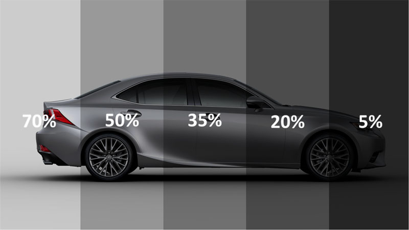 window tinting percentages side windows chart